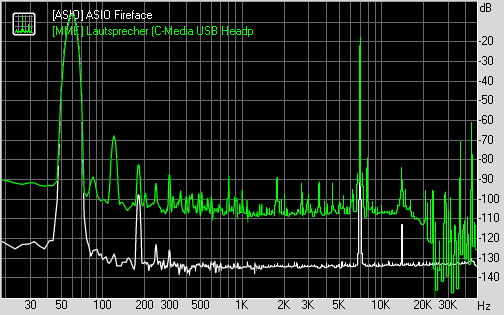 Spectrum graph