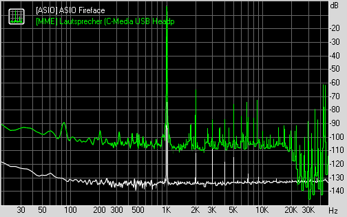 Spectrum graph