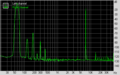 Spectrum graph