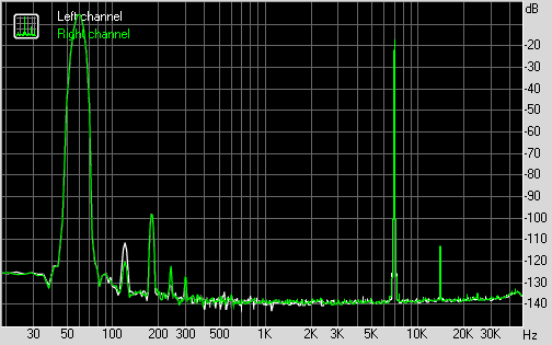 Spectrum graph